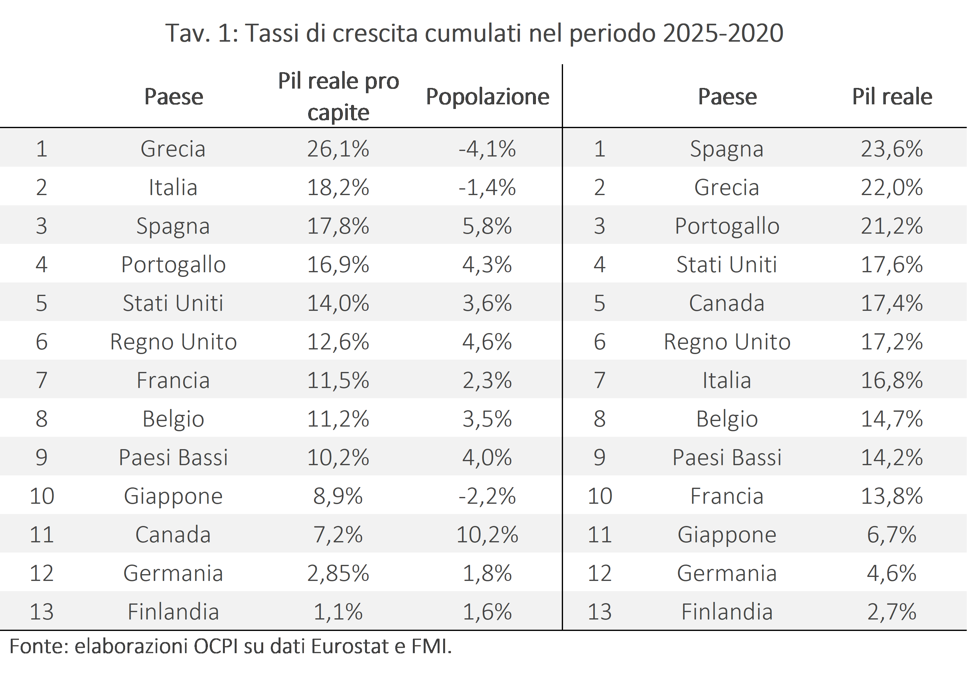 Tav. 1